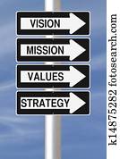 Strategic Planning Components Strategic Planning Components