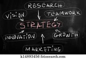 strategy strategy