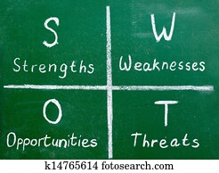 SWOT analysis