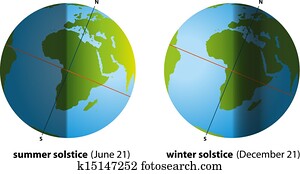 verão, solstício, e, inverno, solstício