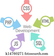 webentwicklung, php, html, pfeile webentwicklung, php, html, pfeile