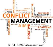 word cloud - conflict management