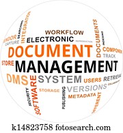 word cloud - document management