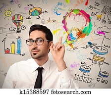 創造性, 商務想法