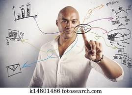 現代的商務, 概念