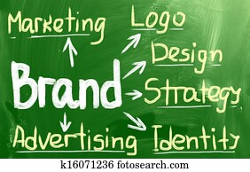 Branding Word Branding Word