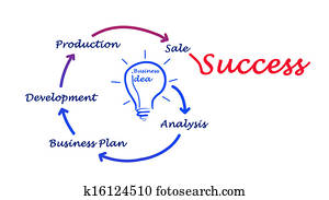 Business idea Business idea