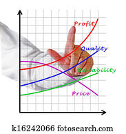 Chart of profit growth Chart of profit growth