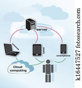 Cloud computing concept Cloud computing concept