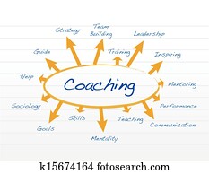 coaching model diagram illustration design coaching model diagram illustration design