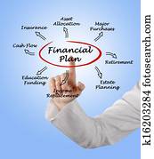 Financial Plan Financial Plan
