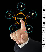 Forex diagram
