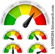 Low, moderate, high - rating meter Low, moderate, high - rating meter
