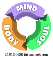 Mind Body Soul Arrows Circle Cycle Wellness Health Mind Body Soul Arrows Circle Cycle Wellness Health