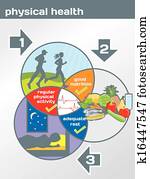 Physical Health diagram Physical Health diagram