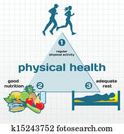 Physical Health infographic Physical Health infographic