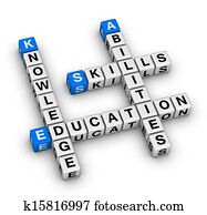 Skills, Knowledge, Abilities, Education Skills, Knowledge, Abilities, Education