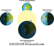 Solstice and Equinox Solstice and Equinox