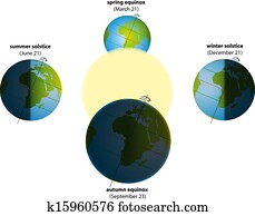 solstício, e, equinócio