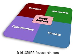 SWOT of Project Management SWOT of Project Management