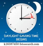 time change to daylight saving time