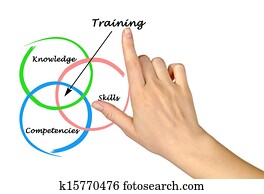 Training Training