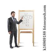 Business strategy training