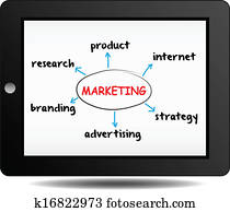 diagram marketing plan on ipad diagram marketing plan on ipad