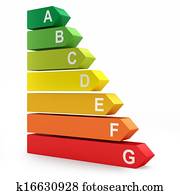 Energy efficiency rating Energy efficiency rating