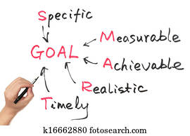 Goal setting concept Goal setting concept
