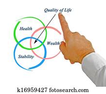 Quality of life