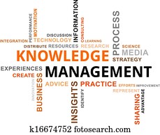 word cloud - knowledge management