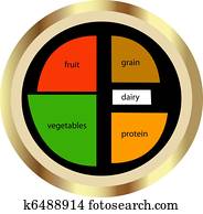 חדש, אוכל בריא, שרטט