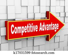 3d wall  competitive advantage