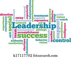 Leadership Word Cloud Leadership Word Cloud