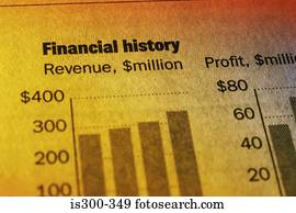 Financial history