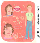 plights, de, juventude