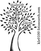 A family tree