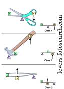 Levers Illustrations | Our Top 1000+ Levers Stock Art | Fotosearch