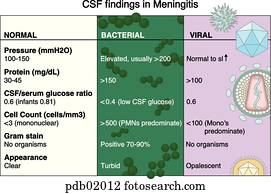 cryptococcal meningitis csf findings cryptococcal meningitis csf findings