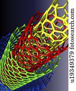 Nanotube, tecnologia