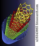 Nanotube, tecnologia