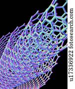 Nanotube, tecnologia