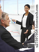 Business presentation