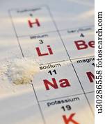 Periodic table of elements and salt