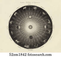 antigüidade, celestial, ilustração, (aquatint), descrevendo, terra, ligado, seu, elíptico, ao redor, a, sol, em, a, pontos, de, a, solstício, e, a, Equinox., 1842